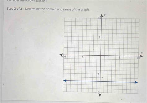 Solved Consider The Following Graph Step 2 Of 2 Determine The