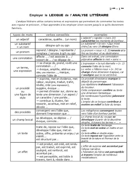 12 Le Vocabulaire Pour L Analyse D Un Texte Lexique Nom Grammaire