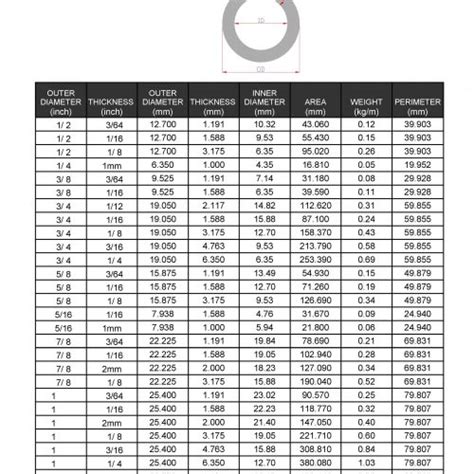 Aluminum Tubing Sizes Chart