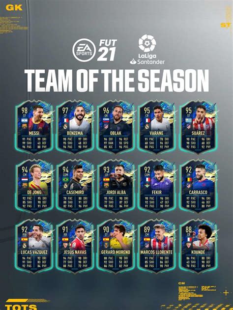 FIFA 21 La Liga Santander TOTS Team Of The Season Is Announced