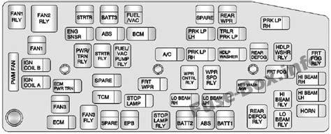 Captiva Fuse Box Diagram Chevrolet Captiva Awd Fus