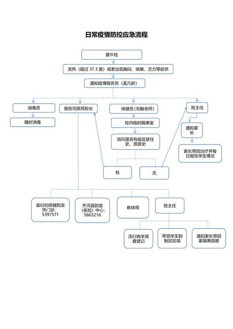 疫情防控应急流程图 疫情防控应急流程图模板下载 觅知网