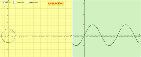 GRAFICAS TRIGONOMÉTRICAS GeoGebra