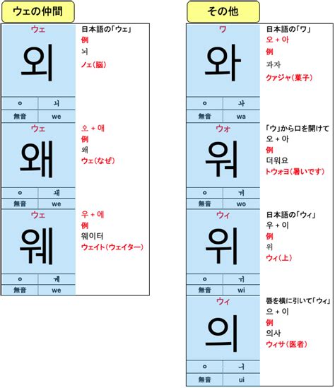 韓国語・ハングルの基礎 基本母音や子音の読み方、書き方を詳しく解説！｜ハングルライフ