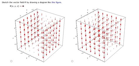 Sketch The Vector Field F By Drawing A Diagram Like This Figure Fx Y Z