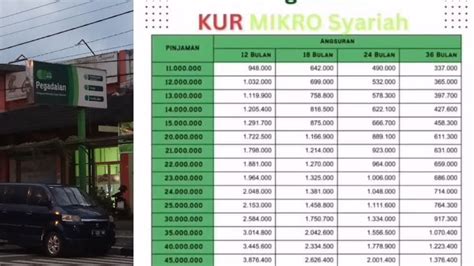 Kapan Kur Pegadaian Juta Dibuka Simak Tabel Angsuran Dan