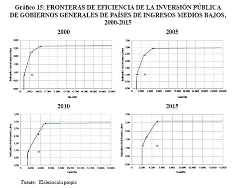 Revista De An Lisis Del Banco Central De Bolivia Evaluaci N De La