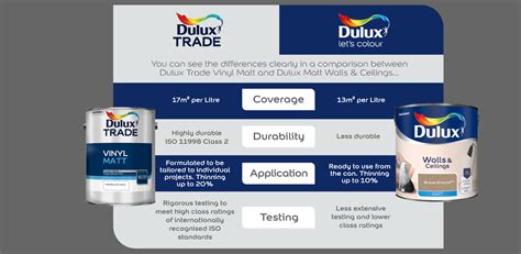 Dulux Trade Paint And Retail Paint Dulux Decorator Centre