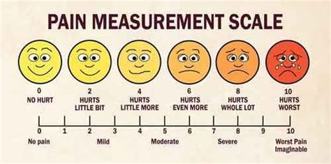 wong baker pain scale - Jerry Mccarthy