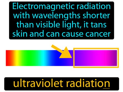 What Is Uv Radiation Definition | Decoratingspecial.com