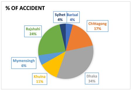 Motorcycle Accidents In The Philippines Statistics Reviewmotors Co