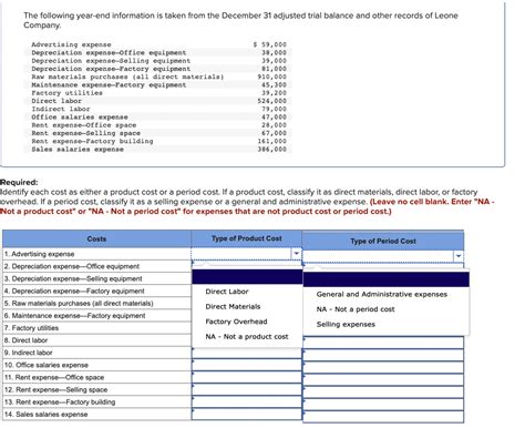 Solved The Following Year End Information Is Taken From The Chegg