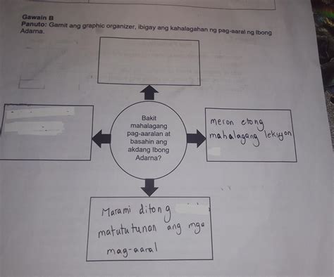 Gawain B Panuto Gamit Ang Graphic Organizer Ibigay Ang Kahalagahan Ng