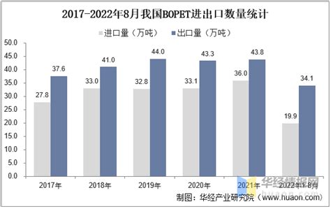 2022年中国bopet行业生产工艺、主要产业政策及上下游产业链分析 知乎