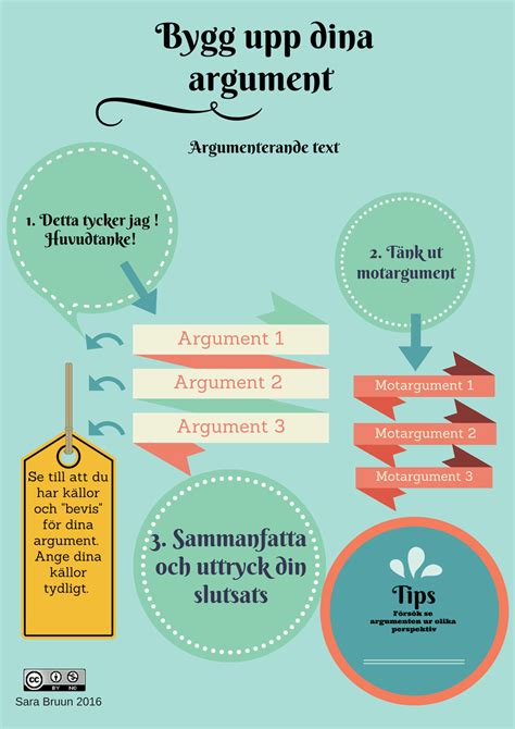 Pedagogisk planering i Skolbanken Argumenterande text åk 5