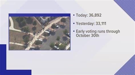 More Than 70 000 Bexar County Residents Voted During The First Two Days Of Early Voting Youtube