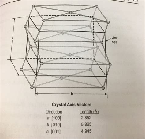 Solved The crystal structure of α-uranium is shown in the | Chegg.com