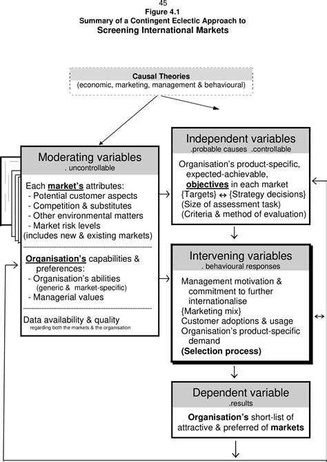 Pdf International Market Selection Screening Technique Replacing