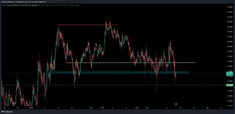 BINANCE TIAUSDT P Chart Image By Talcid6 TradingView