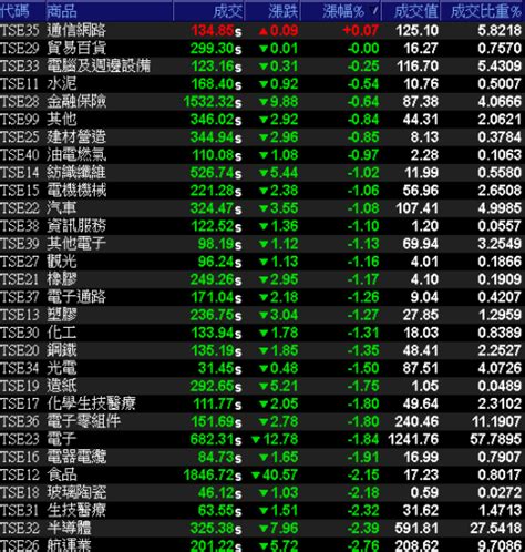 他h1營收、淨利、eps同創歷史新高！q3旺季，5大產業需求增溫，外資連8買 開新聞 Open News