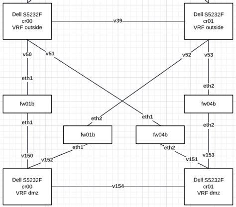 Routing Between Vrfs Through An Outside Bridge Link Rnetworking