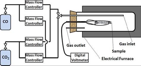 Volumetric flow rate ratio calculation