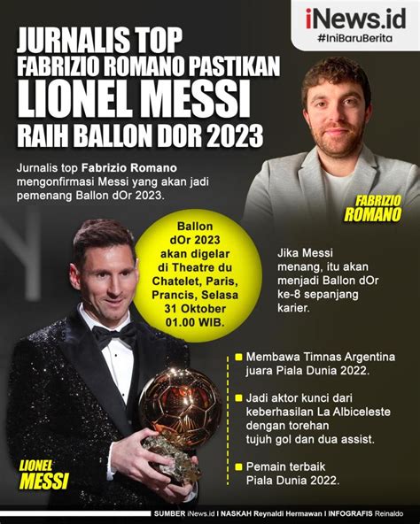 Infografis Jurnalis Top Fabrizio Romano Pastikan Lionel Messi Raih