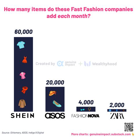 Introducir 60 Imagen Shein Fast Fashion Graph Fr Thptnganamst Edu Vn