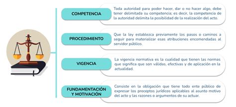 Tema Principio De La Legalidad Recursos Educativos Abiertos