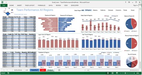 Team Performance Dashboard - contains excellent charts