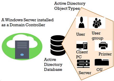 Active Directory Tutorial Learn What Is Active Directory