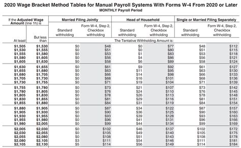 2024 Federal Payroll Tax Withholding Tables Collie Madella