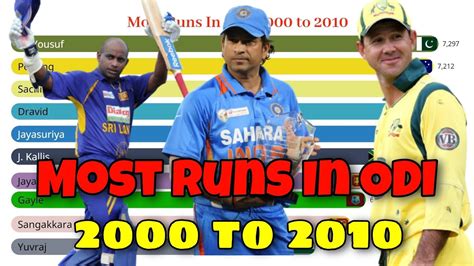 Most Runs In ODI Cricket 2000 To 2010 Cricket Bar Chart Race New