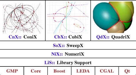 Figure From Effective Computational Geometry For Curves And Surfaces