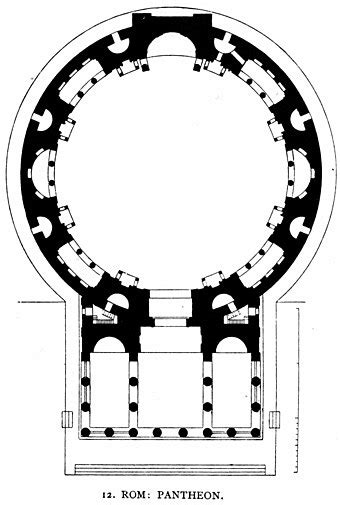 Pantheon, Rome - Wikipedia