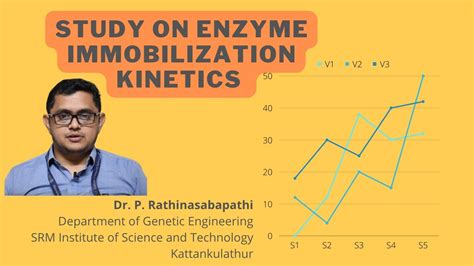 Enzyme Immobilization Kinetics Video Principle SRM Genetic