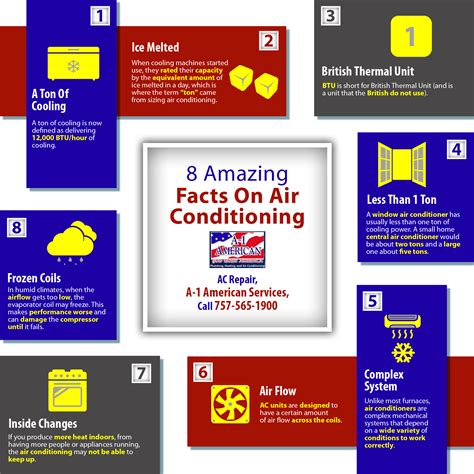 8 Amazing Facts on Air Conditioning | Shared Info Graphics