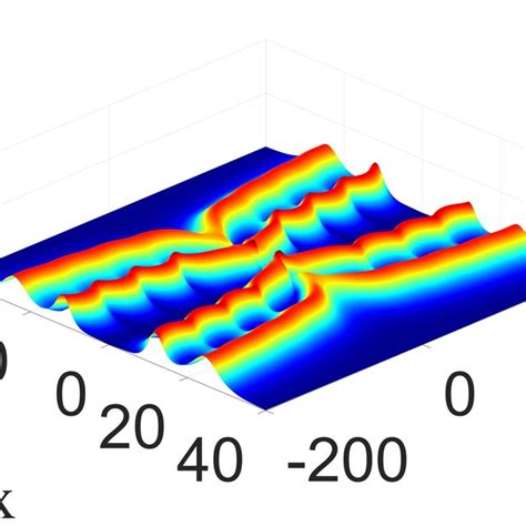 The Bright Dark Double Pole Two Solitons Solutions 4 Of The