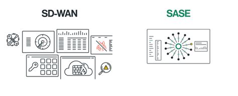 5 Sd Wan Gaps That Are Answered By Sase Cato Networks