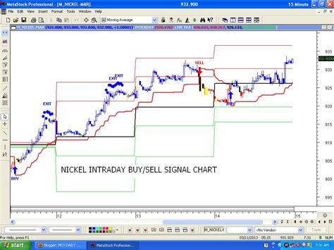 LIVE TRADING TIPS MCX INTRADAY BUYSELL SIGNAL CHART