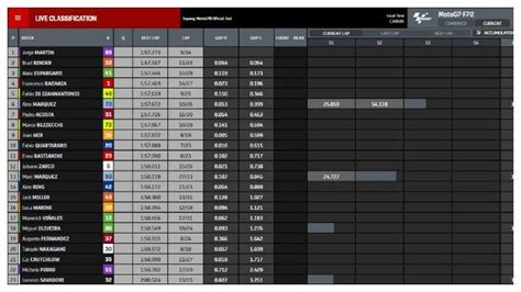 Hasil Tes Motogp Sepang Fabio Quartararo Belum Nyaman Jorge