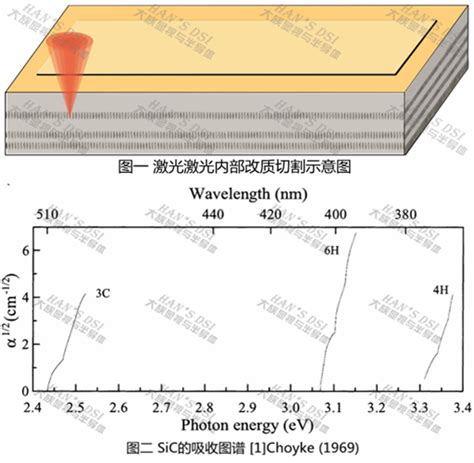 第三代半导体sic晶圆的激光内部改质切割技术 凤凰网