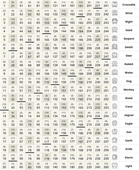 Mayan Zodiac Calculator