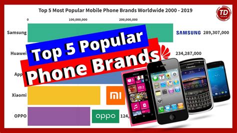 Top 5 Most Popular Mobile Phone Brands Worldwide 2000 2019 Bar