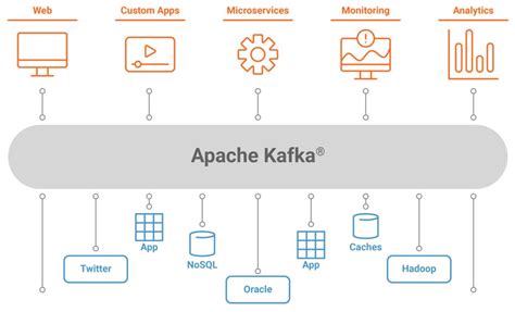 Kafka Basics And Core Concepts Explained Hackernoon