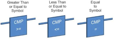 Ladder Logic Symbols - Ladder Logic World