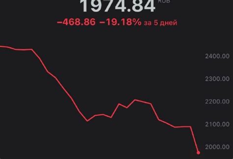 Bloomberg мобилизация в РФ увеличит спад российской экономики