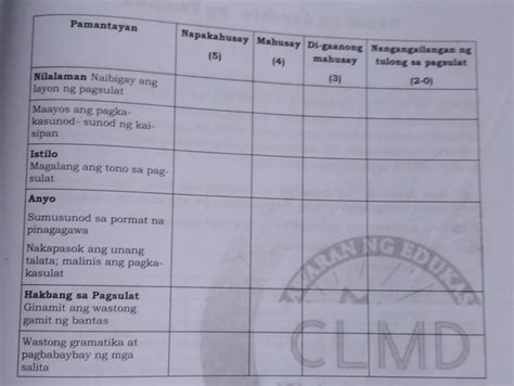 Rubrik Sa Pagsulat Ng Buod Brainly Pagsulatizen Hot Sex Picture