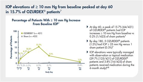 Understanding The Relationship Between Intraocular Pressure Iop And