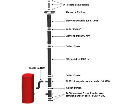 Kit Conduit Intérieur Pour Raccordement Vertical Avant Tubage Poêle à